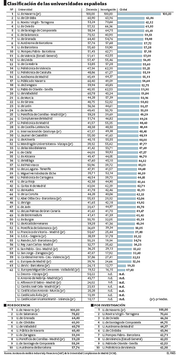 clasifuniversidades